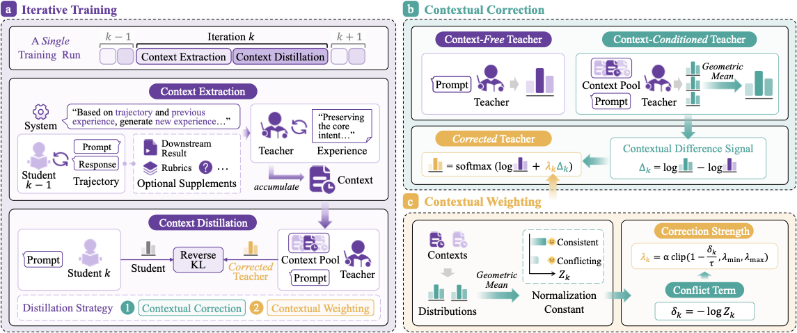 Flux-OPD method overview